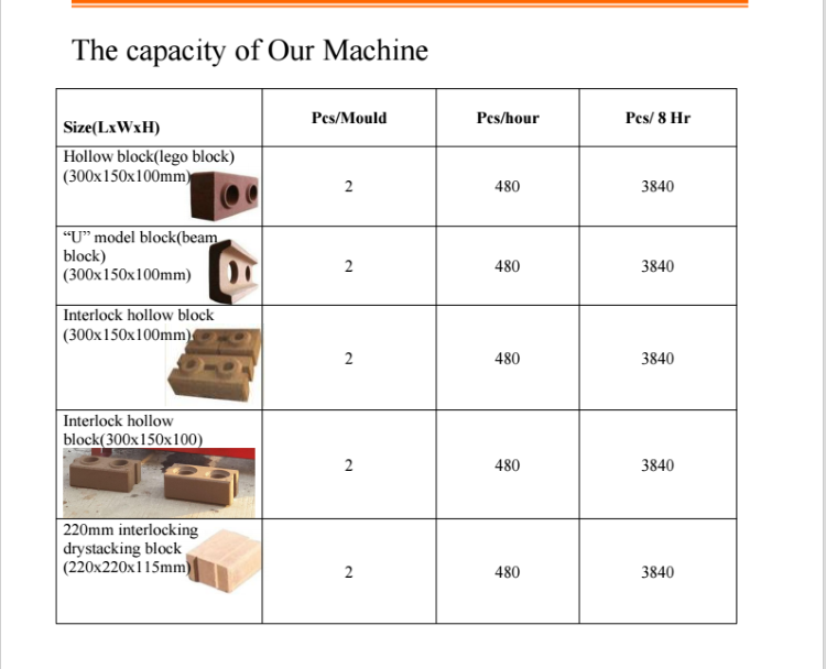 interlocking interlock soil earth brick making machine diesel model HBY2-15 from china(图1) interlocking interlock soil earth brick making machine diesel model HBY2-15 from china(图1)