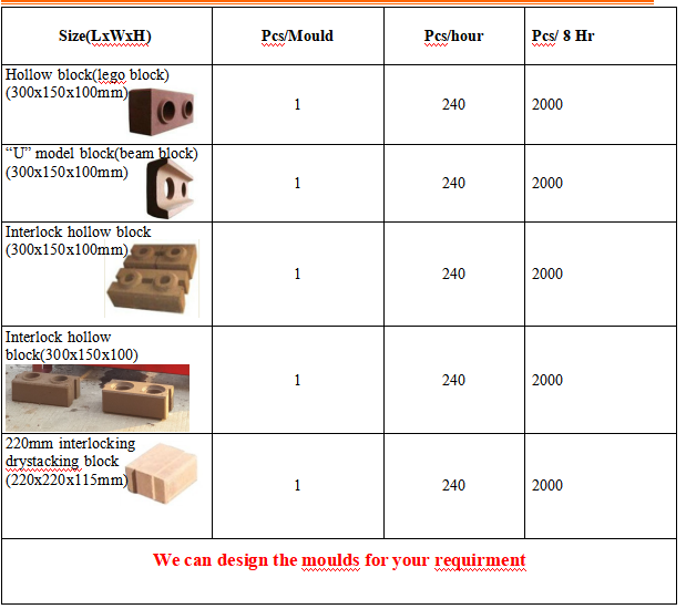 interlocking soil brick making machine price electric model HBY1-15 from china(图2) interlocking soil brick making machine price electric model HBY1-15 from china(图2)